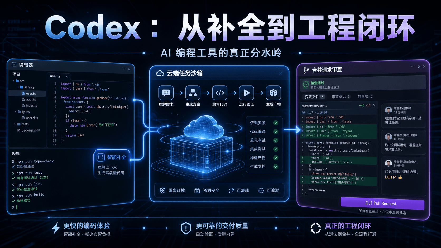 Codex 不只是代码补全，它正在变成真正的工程协作者