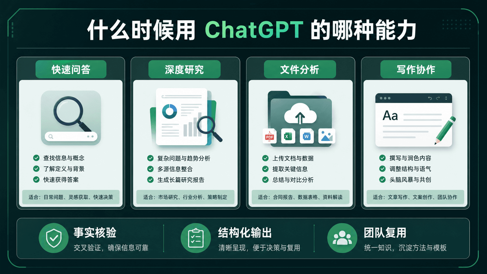 什么时候用 ChatGPT 的哪种能力
