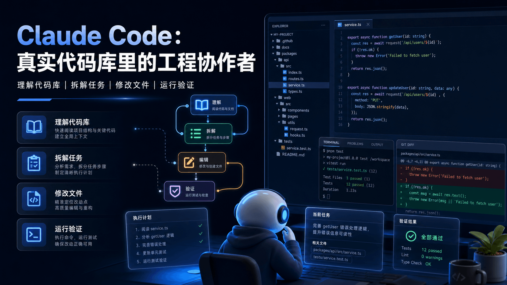 Claude Code 不只是命令行助手：它适合把真实代码库问题拆成可验证改动