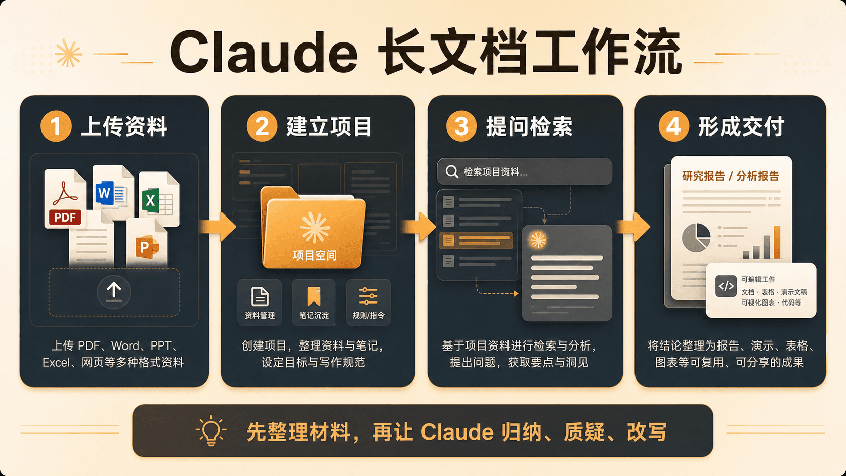 Claude 长文档工作流