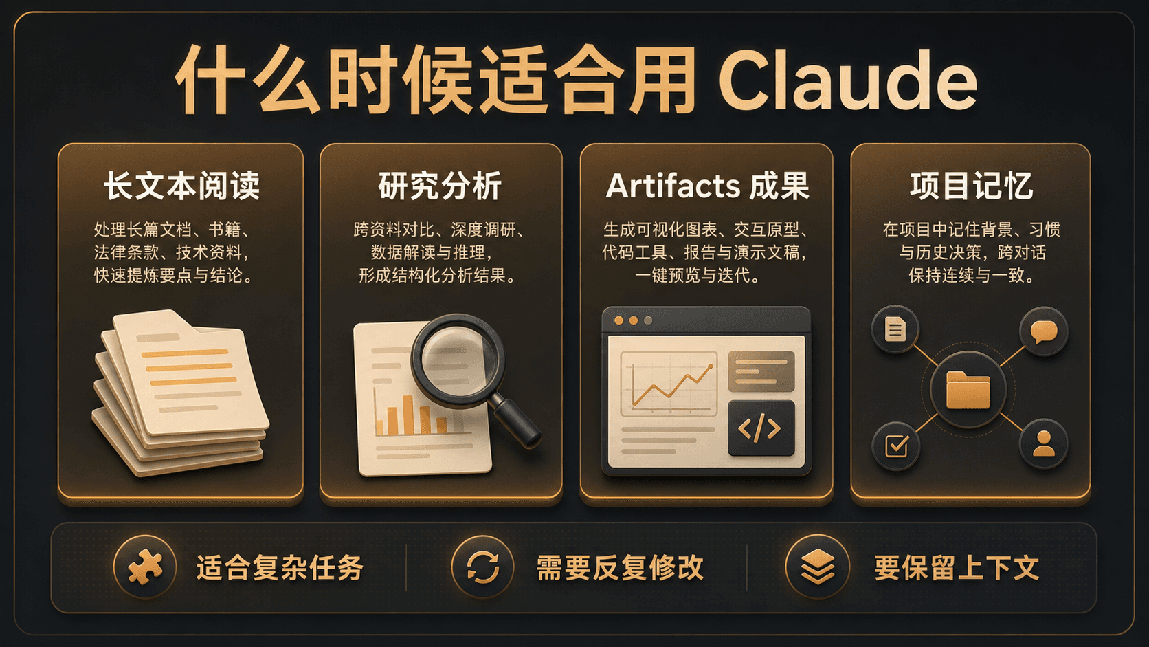 什么时候适合用 Claude