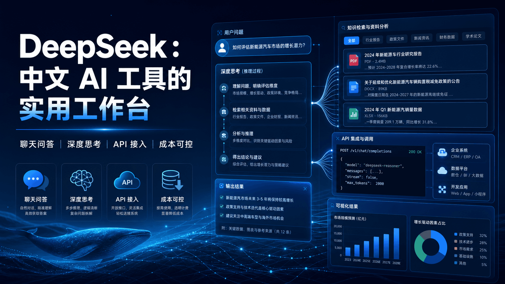 DeepSeek：中文 AI 工具的实用工作台，真正强项是复杂问题拆解
