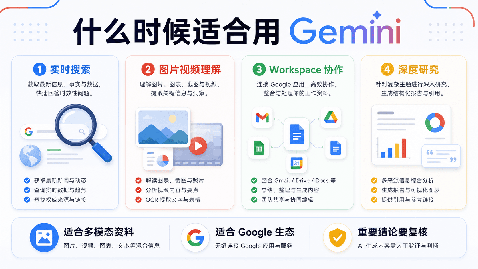 什么时候适合用 Gemini