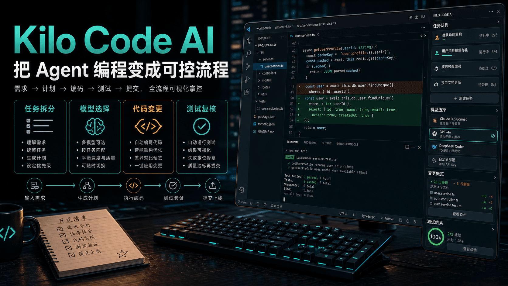Kilo Code AI：Agent 编程的关键，不是让 AI 多写代码