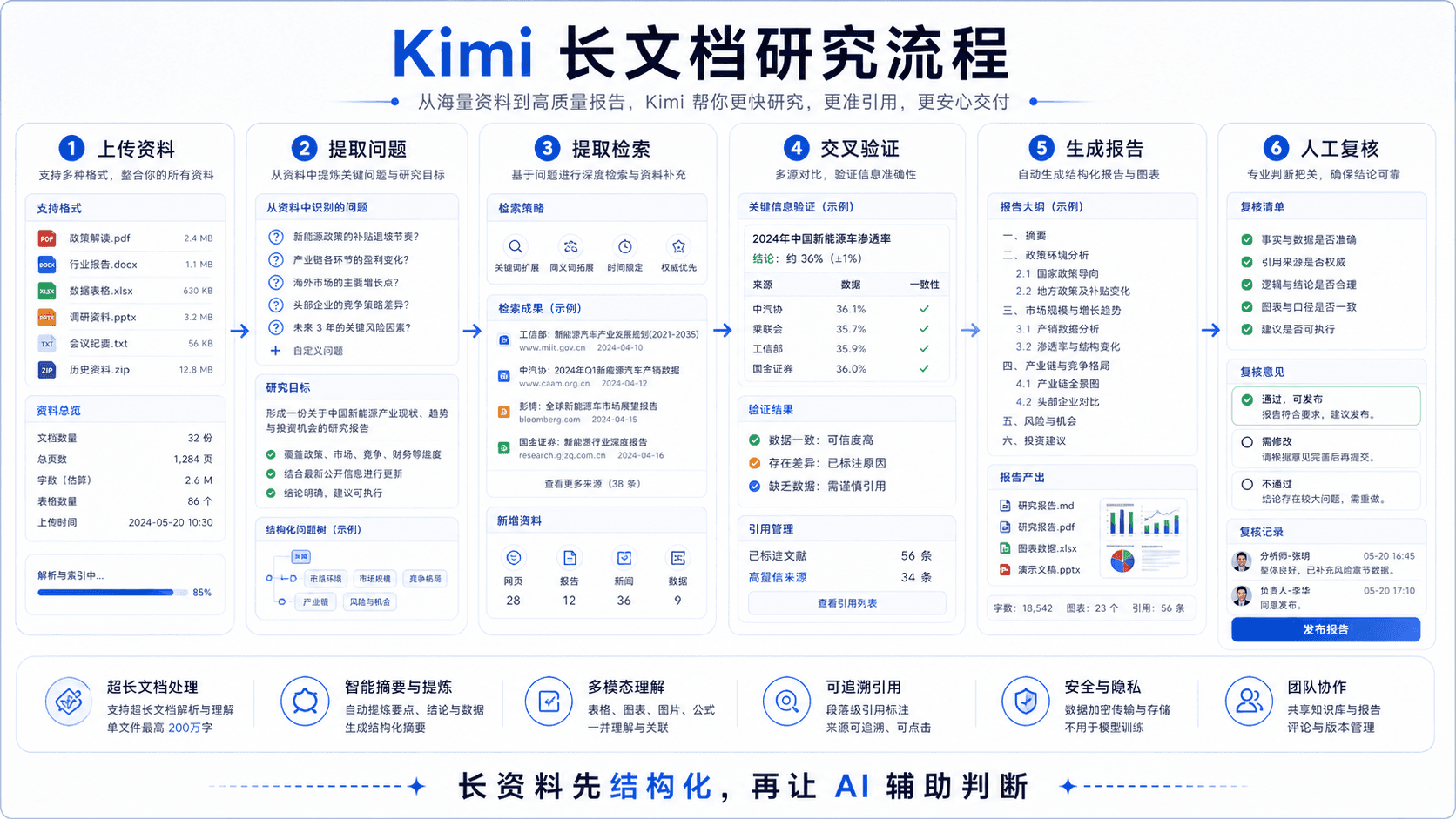 Kimi 长文档研究流程