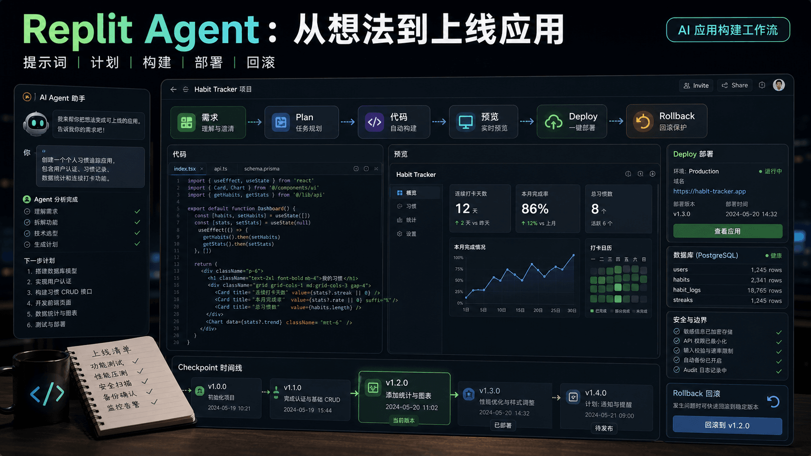 Replit Agent：从想法到上线应用，适合把原型快速做成可运行产品