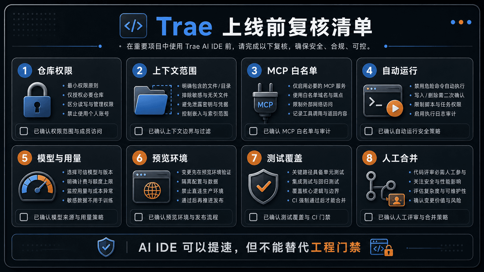 Trae 上线前复核清单