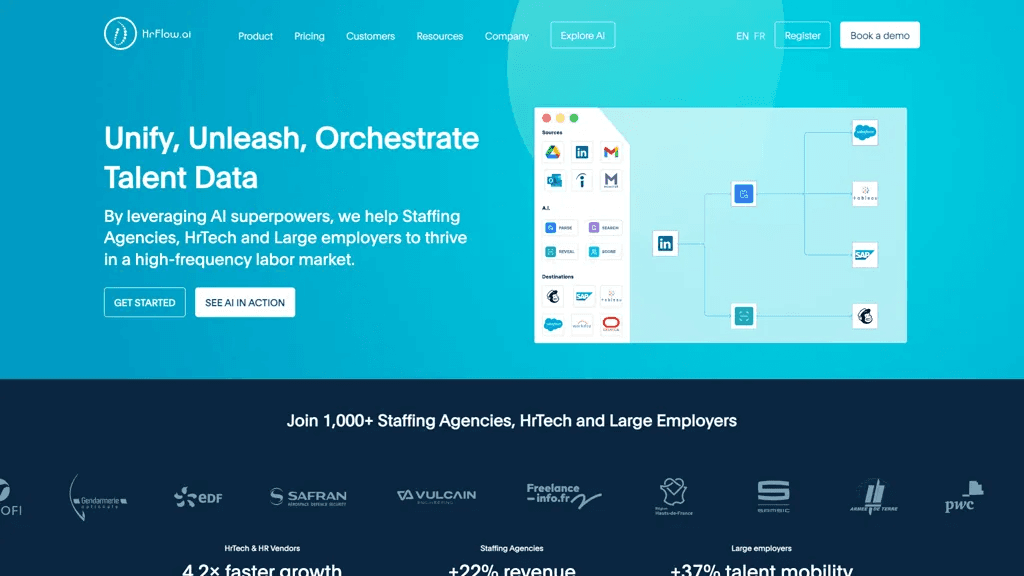 hrflow.ai 官网截图