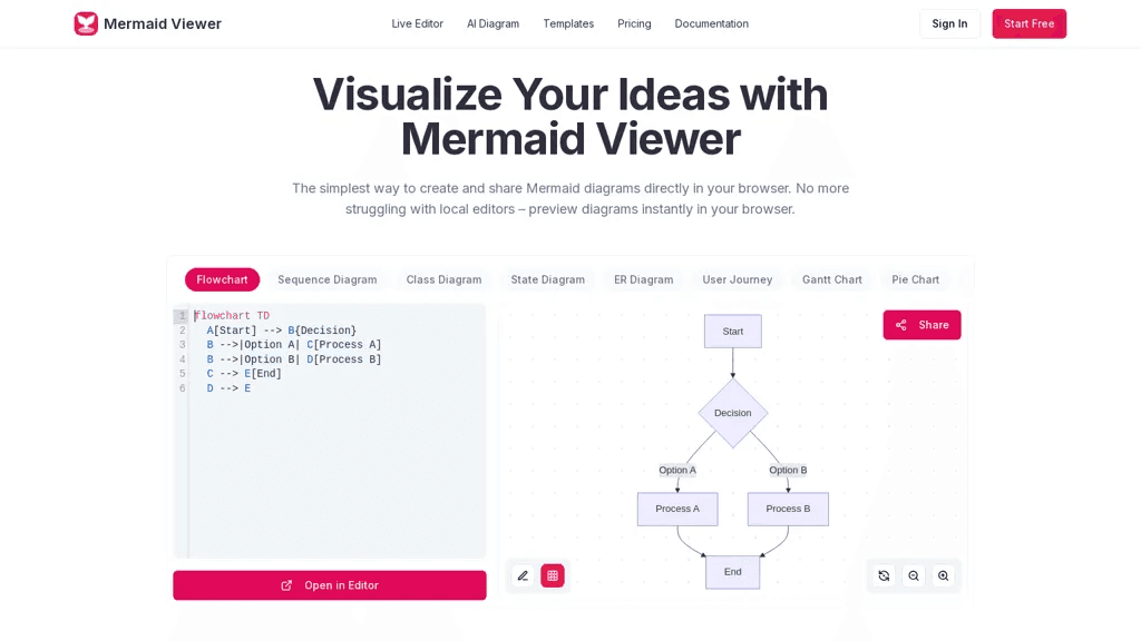 MermaidViewer 工具截图