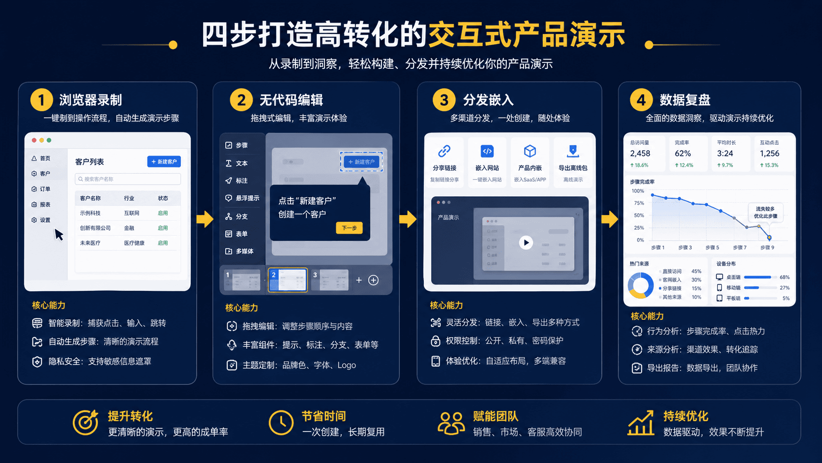 Guideflow 交互式演示制作流程