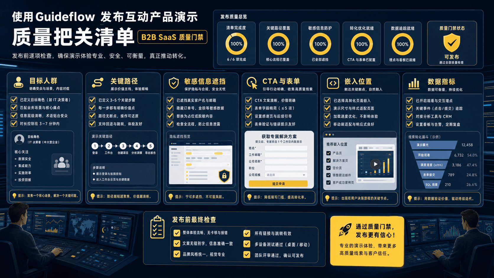 Guideflow 发布前检查清单