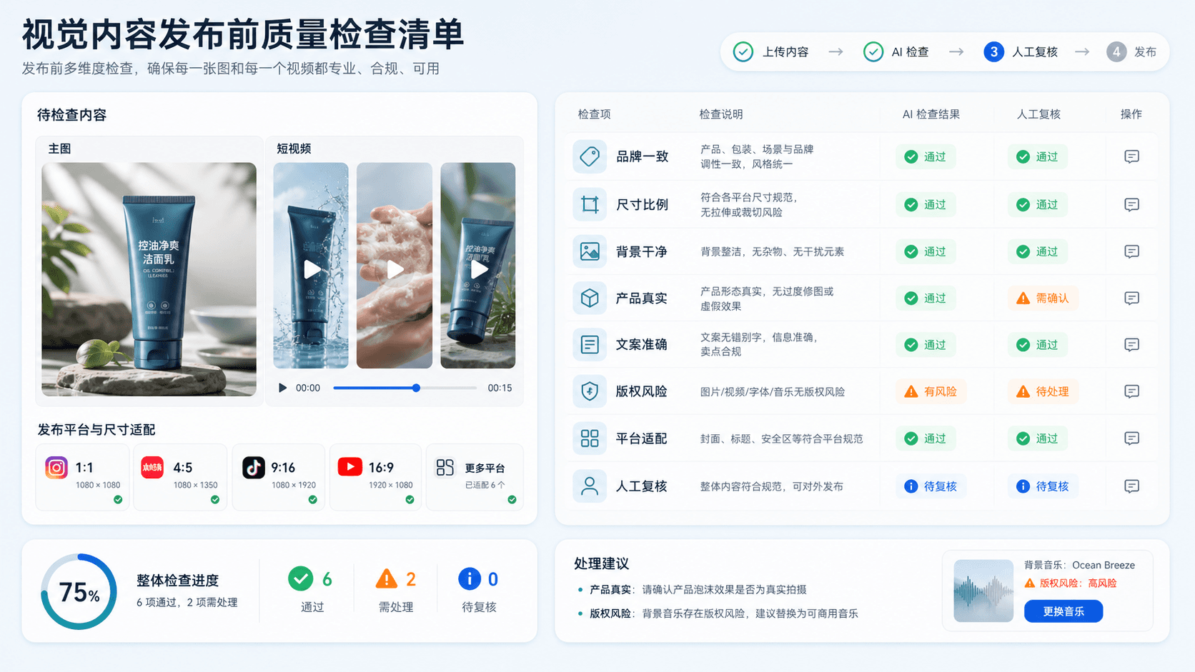 AI 视觉内容发布前质检清单