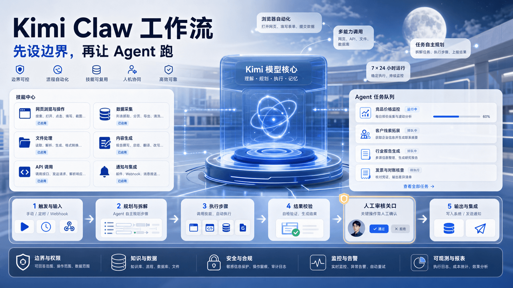 Kimi Claw:让 Agent 跑起来之前,先把权限和复盘设计好