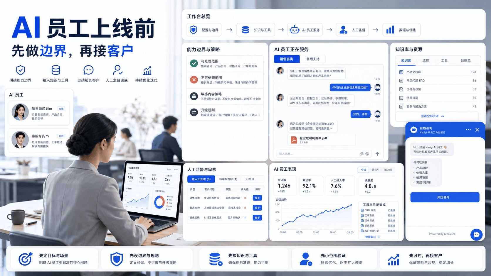 Kimiyi AI:AI 员工上线的关键,不是先接到网站上
