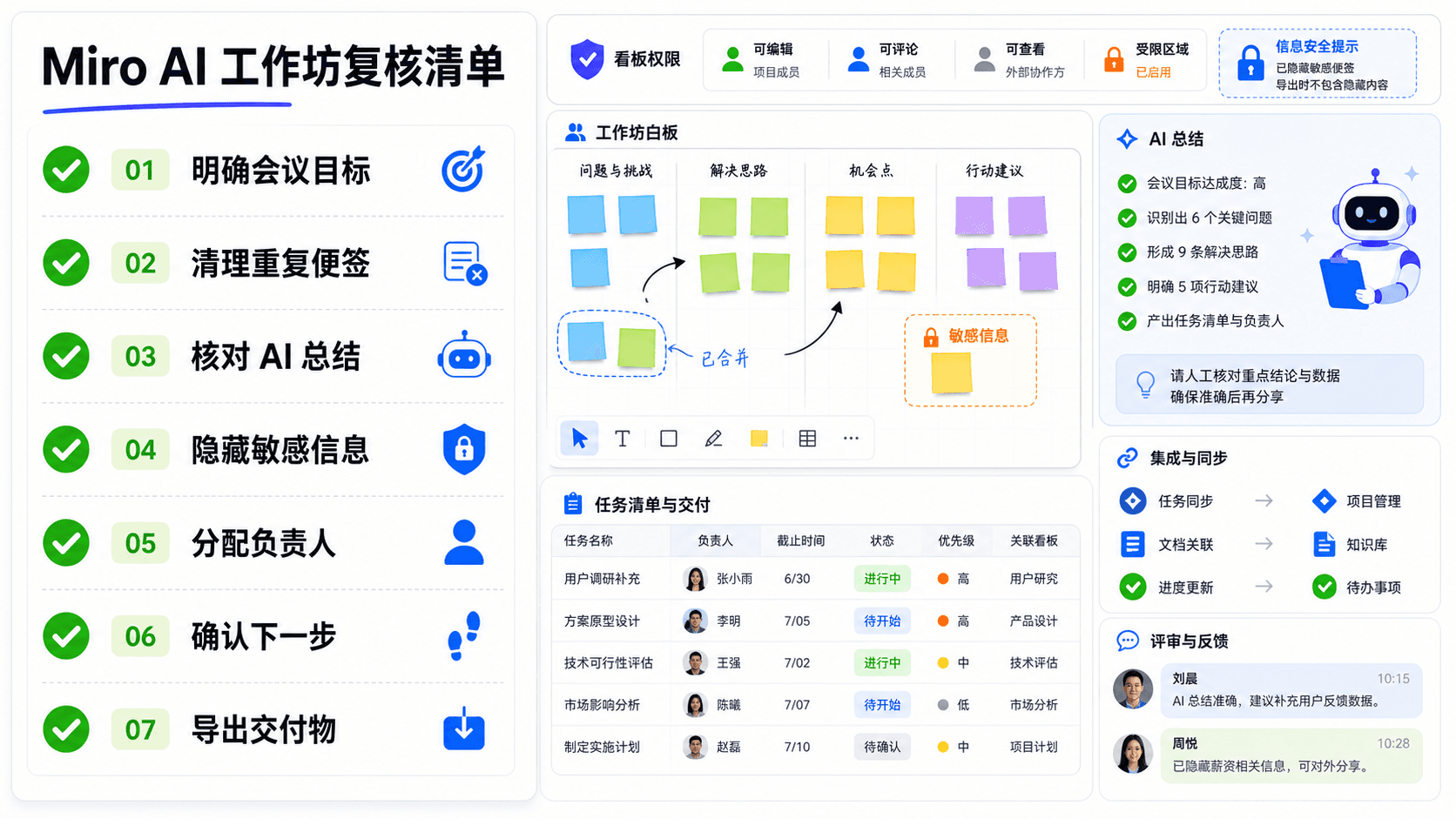 Miro AI 工作坊复核清单