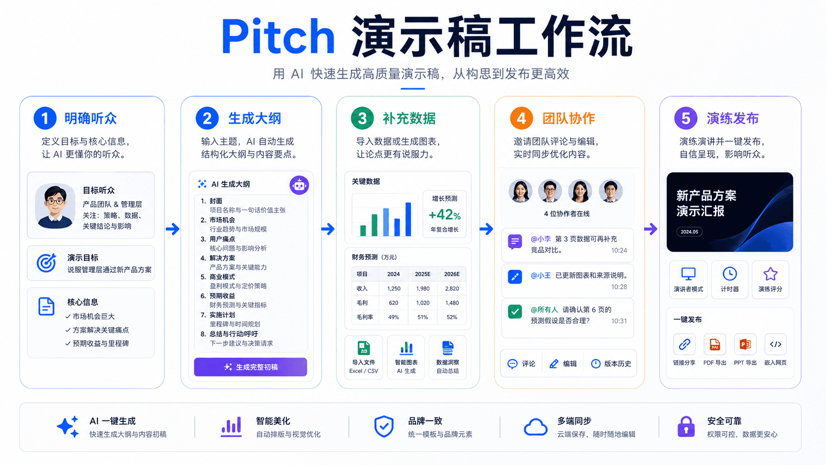Pitch 演示稿工作流