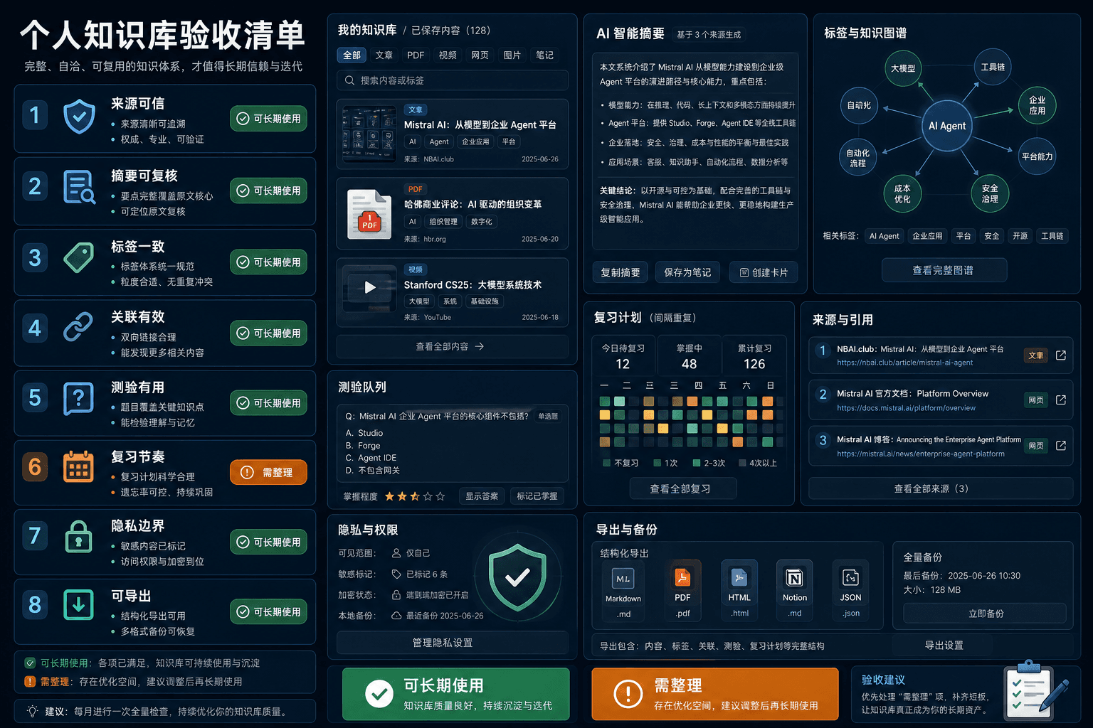 个人知识库验收清单