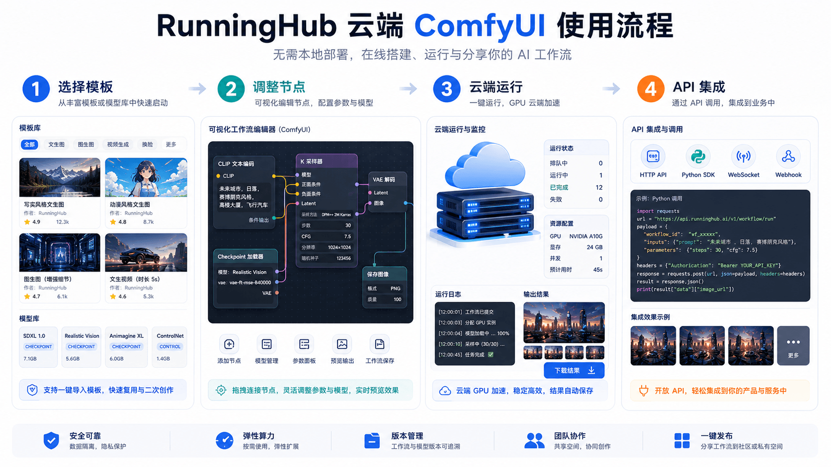 RunningHub 云端 ComfyUI 工作流