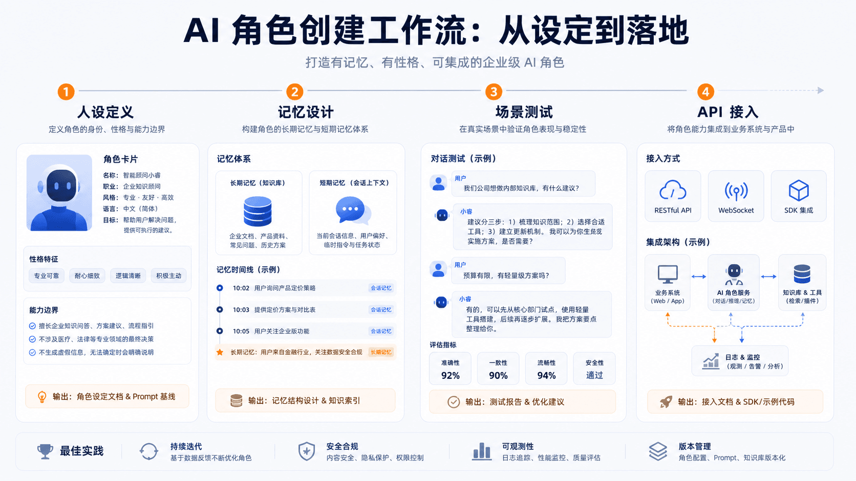 通义星尘 AI 角色设计流程