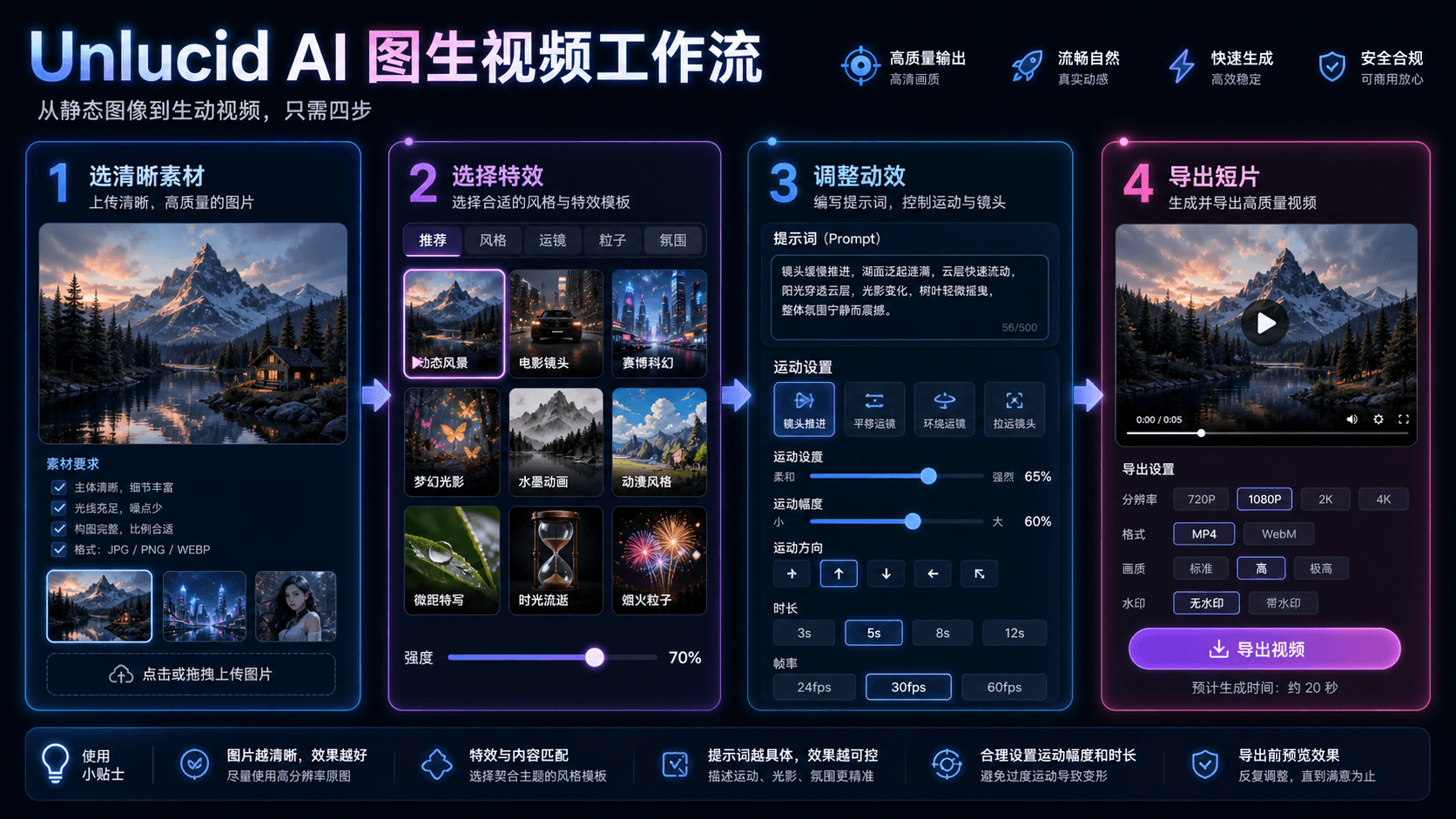 Unlucid AI 短视频特效流程