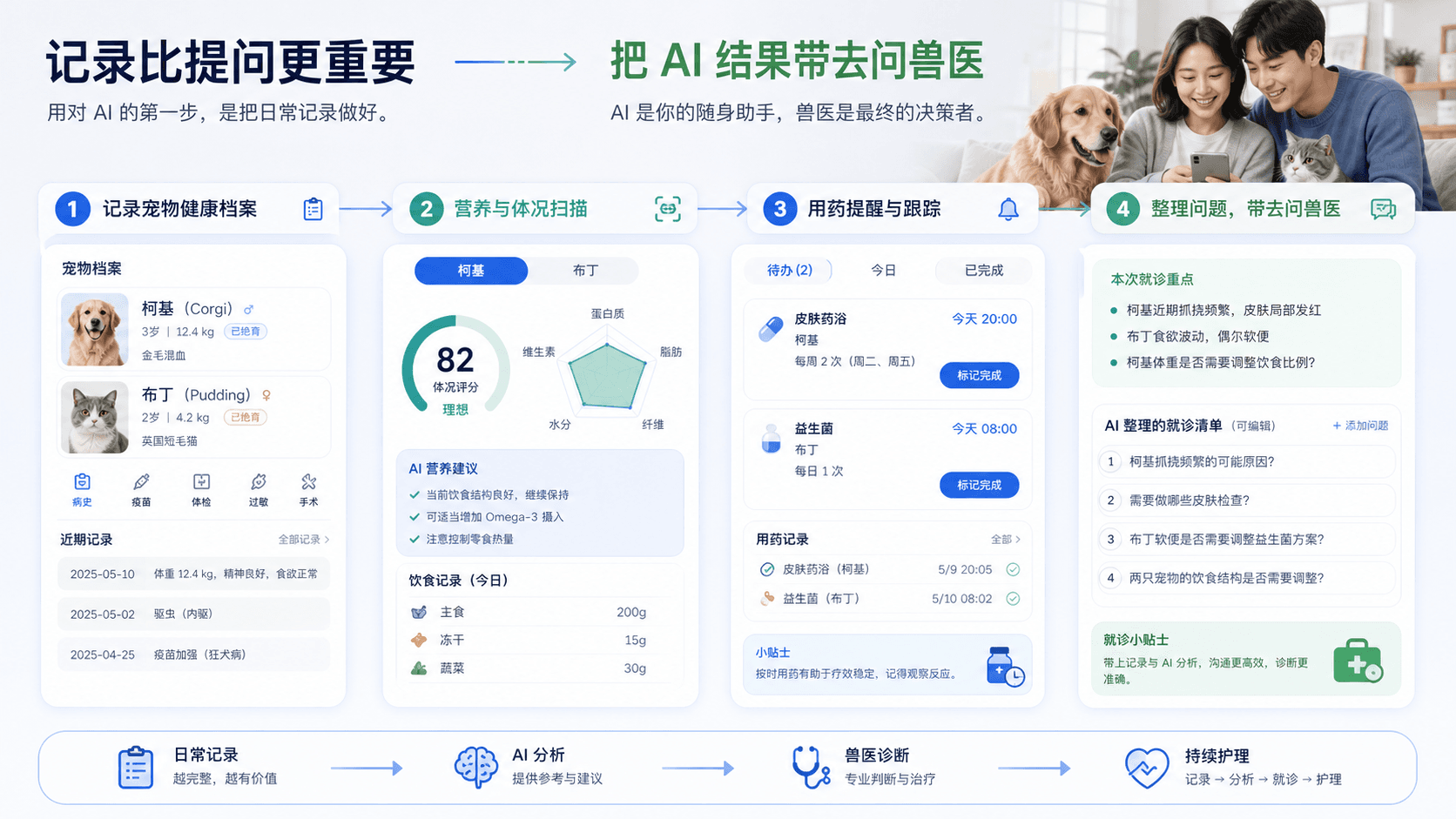 宠物健康记录与就诊准备