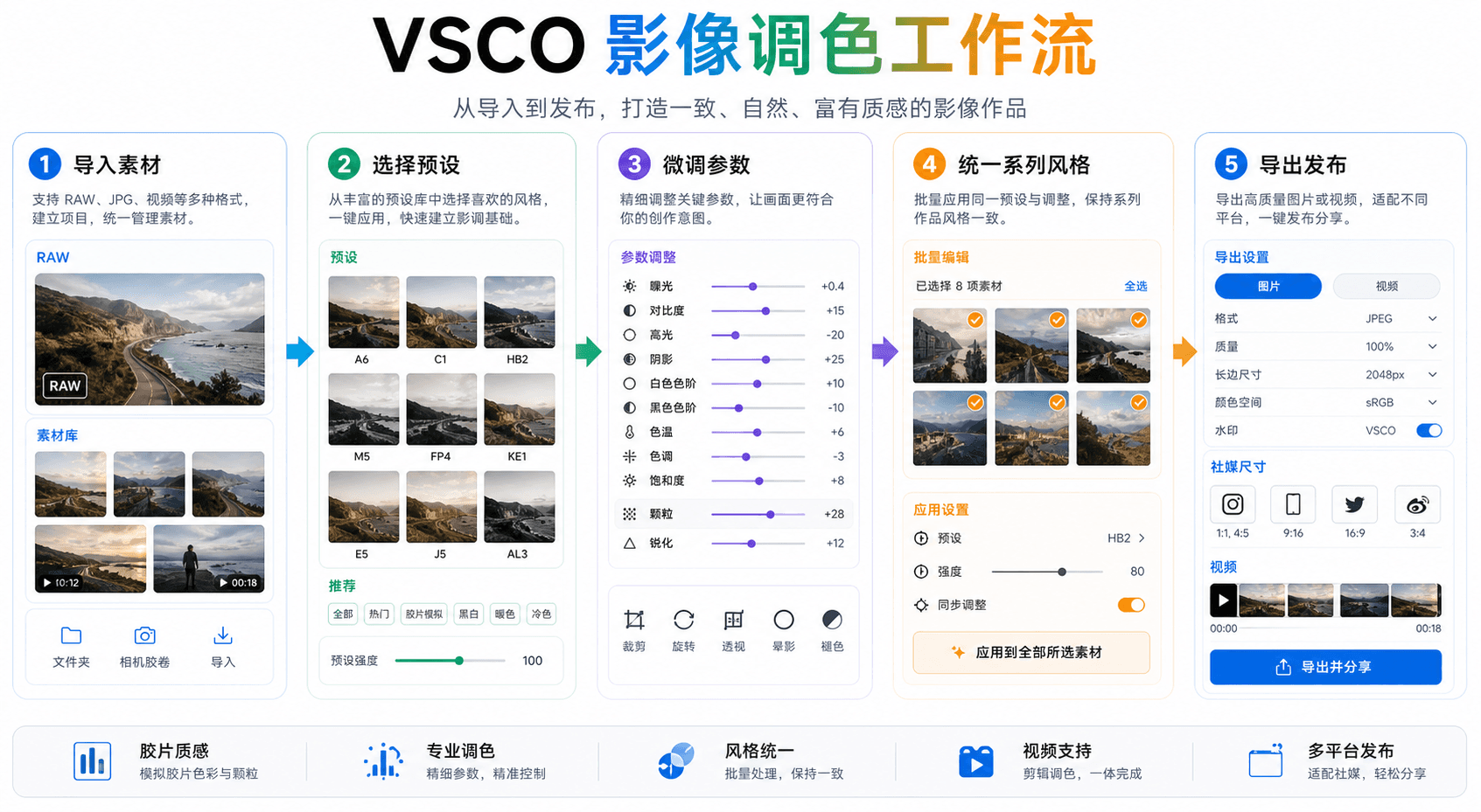 VSCO 影像调色工作流