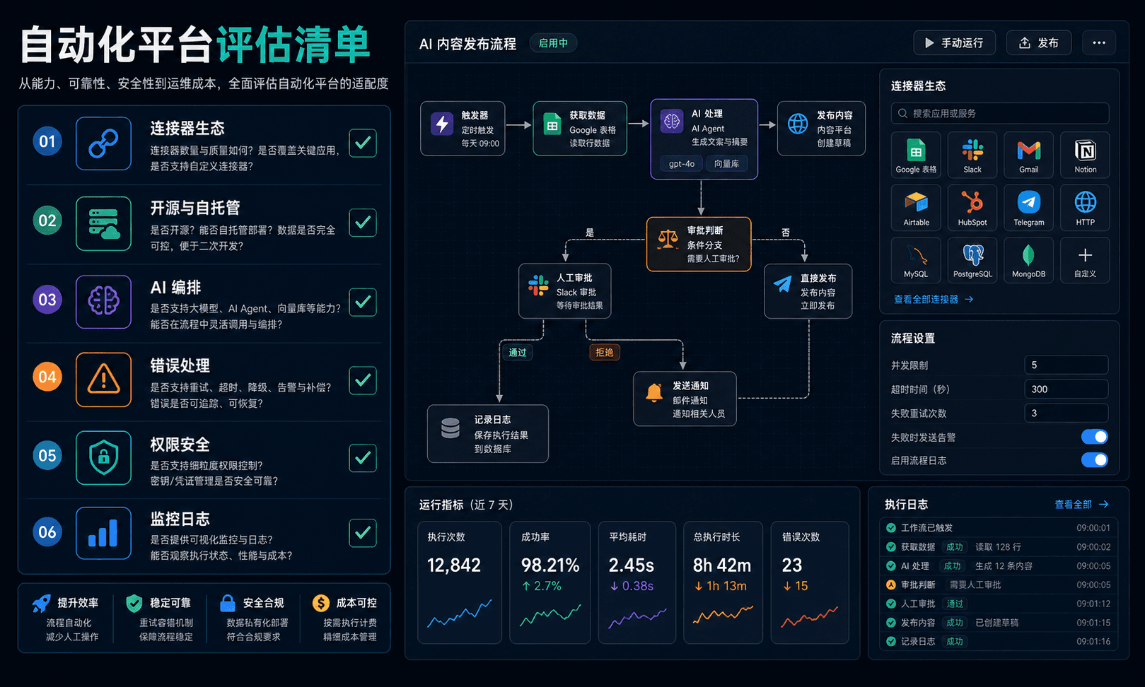 自动化平台评估清单