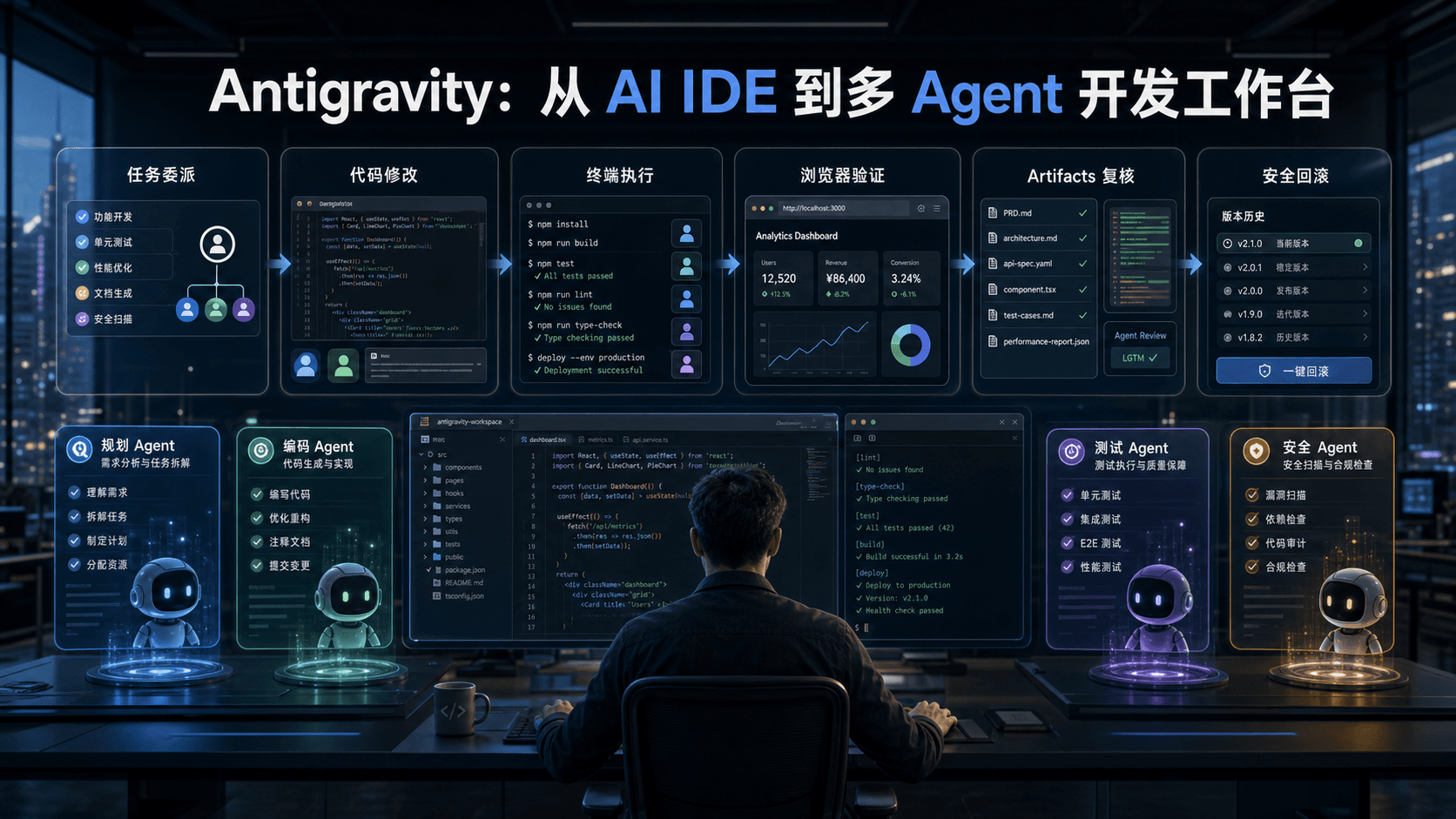Antigravity:从 AI IDE 到多 Agent 开发工作台,关键是让 Agent 可委派、可验证、可回滚