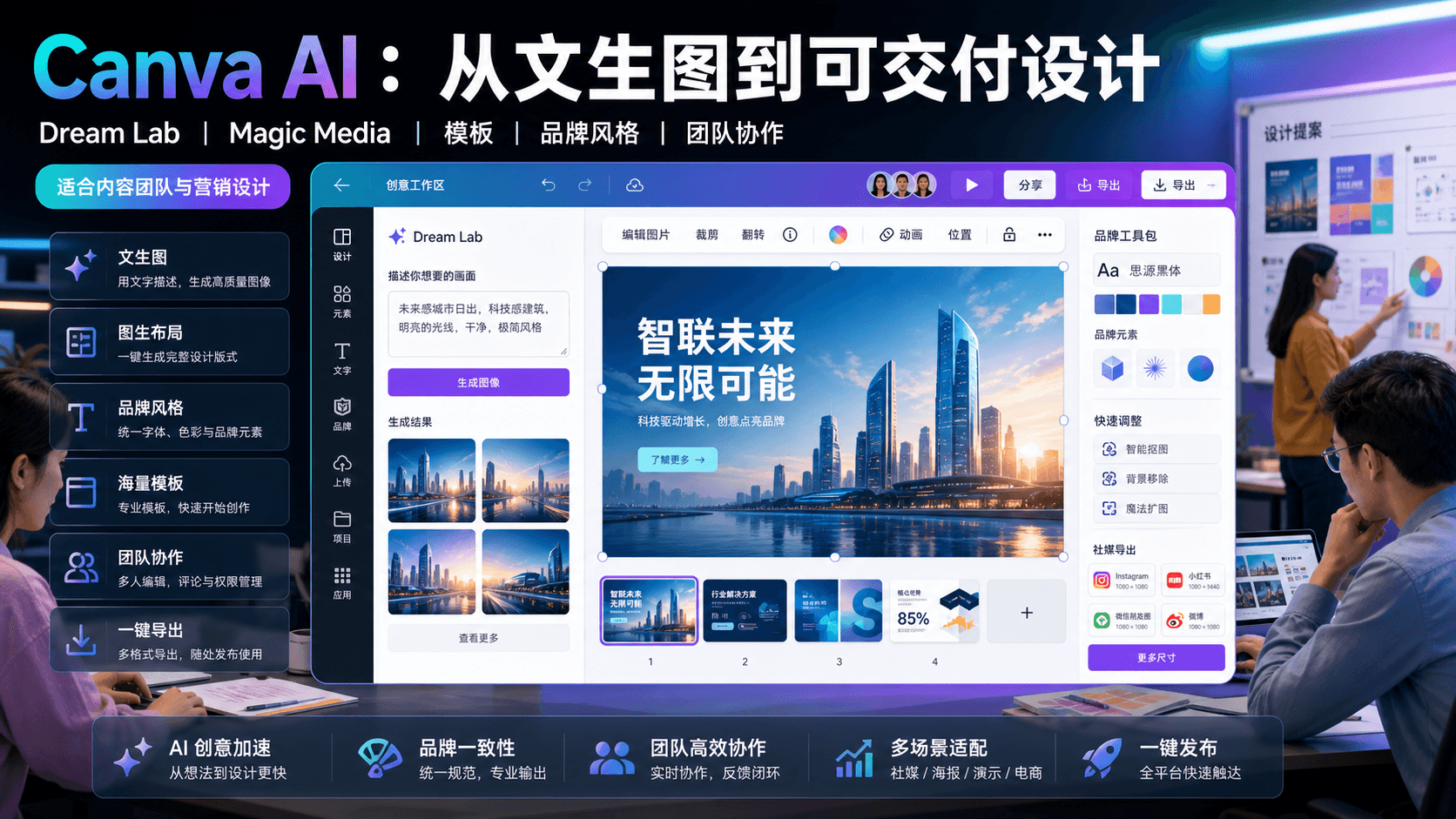 Canva AI:从文生图到可交付设计,内容团队真正要学的是生产流程