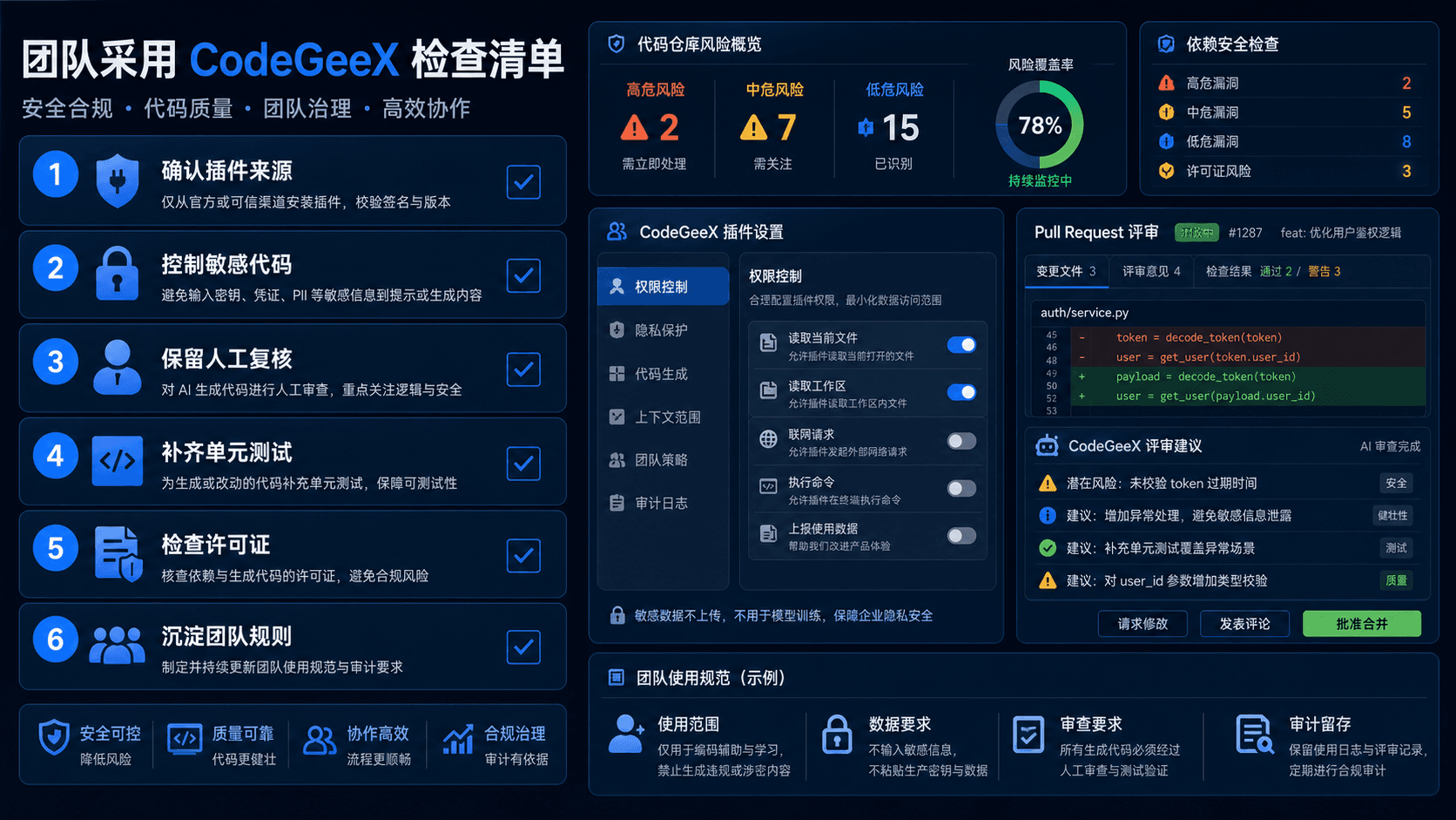 团队采用 CodeGeeX 检查清单