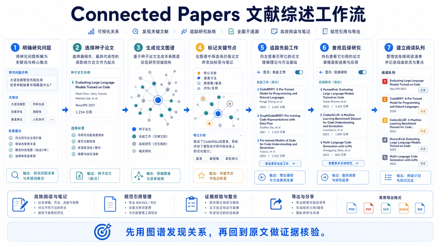 Connected Papers 文献综述工作流