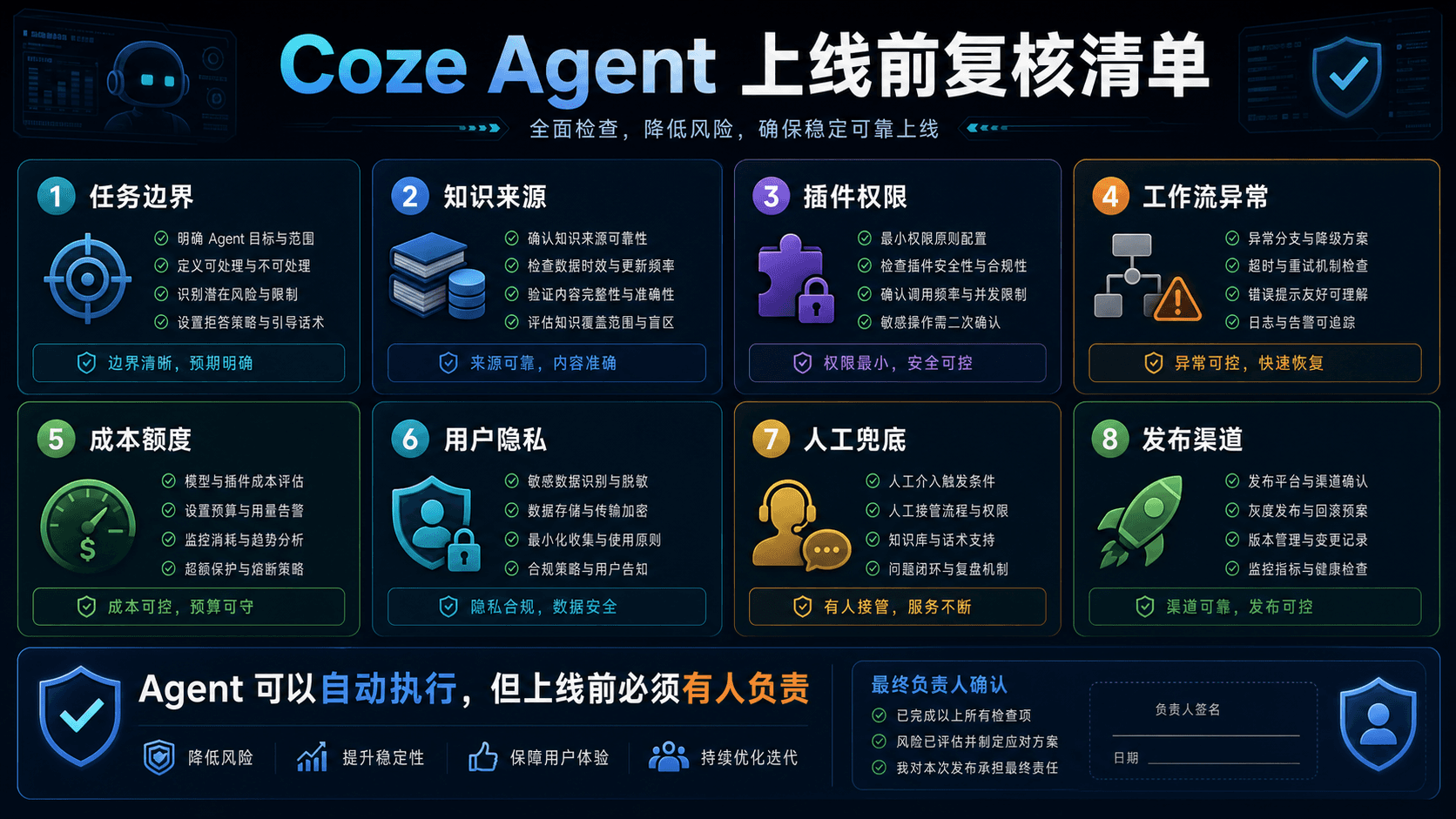 Coze Agent 上线前复核清单