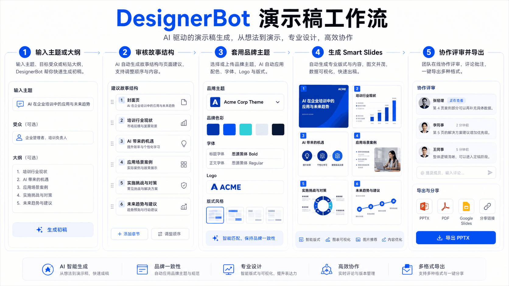 DesignerBot 演示稿工作流