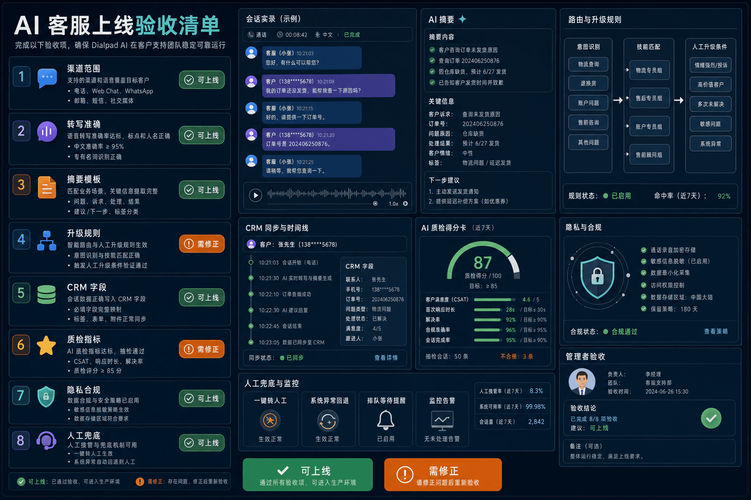 AI 客服上线验收清单