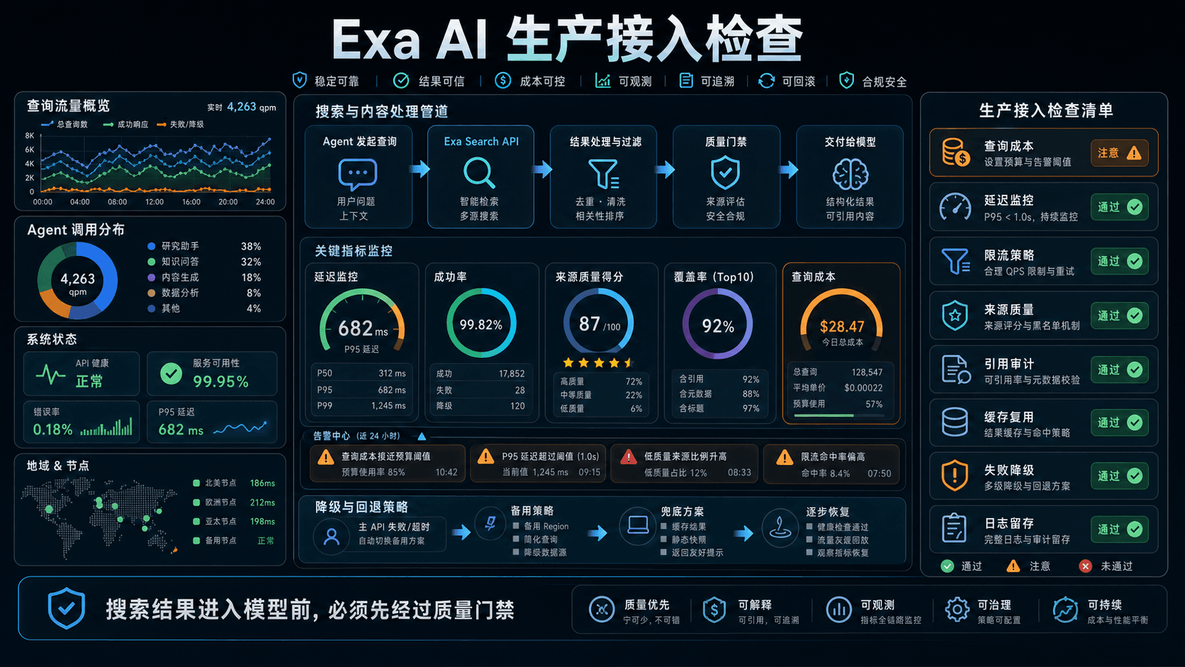 Exa AI 生产接入检查