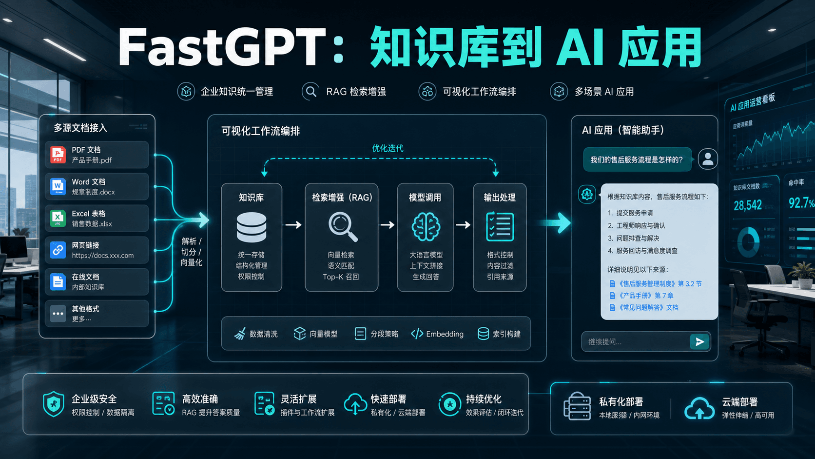FastGPT:从企业知识库到 AI 应用,关键不是接模型,而是把流程管住