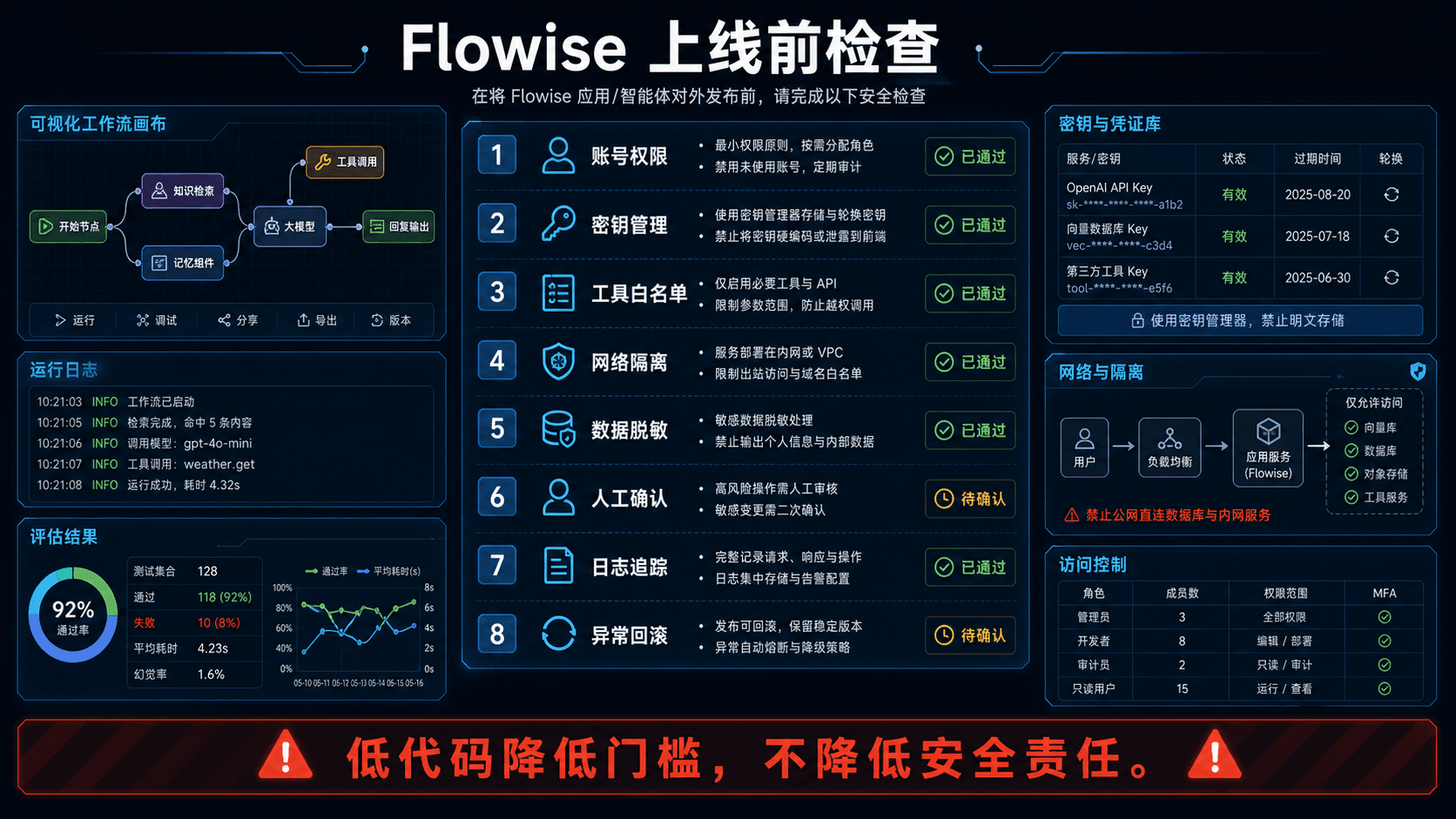 Flowise 上线前检查