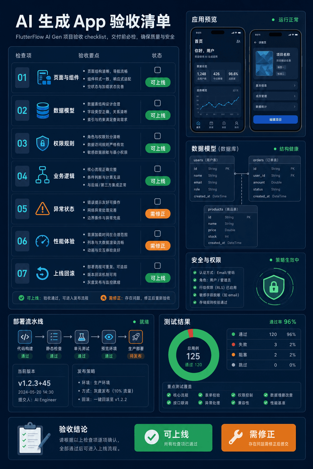 AI 生成 App 验收清单