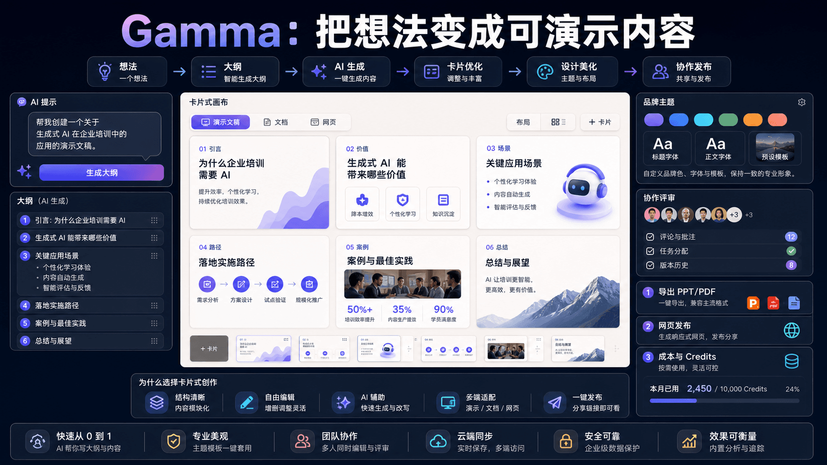 Gamma:把想法变成可演示内容,真正要学的是内容结构而不是模板