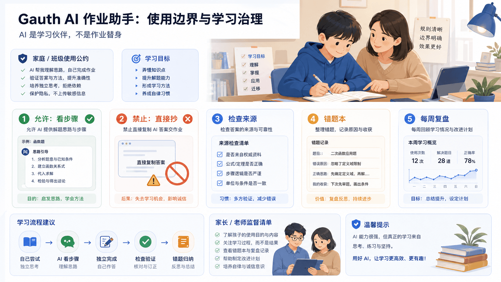 Gauth AI 使用边界