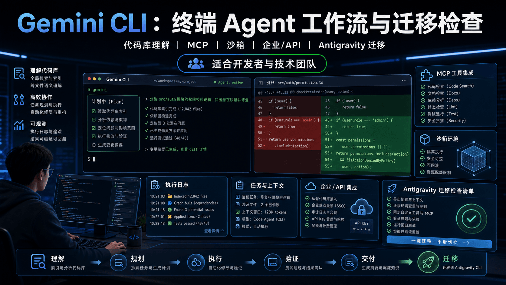 Gemini CLI:终端 Agent 工作流与迁移检查,别把旧入口当成长期方案