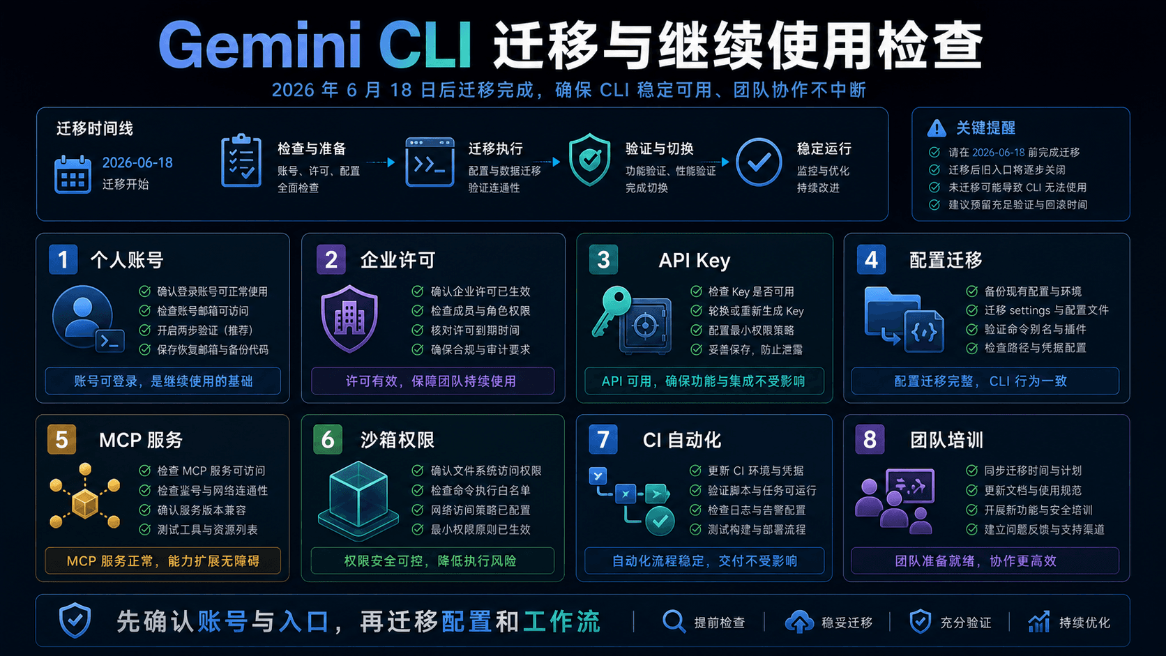 Gemini CLI 迁移与继续使用检查
