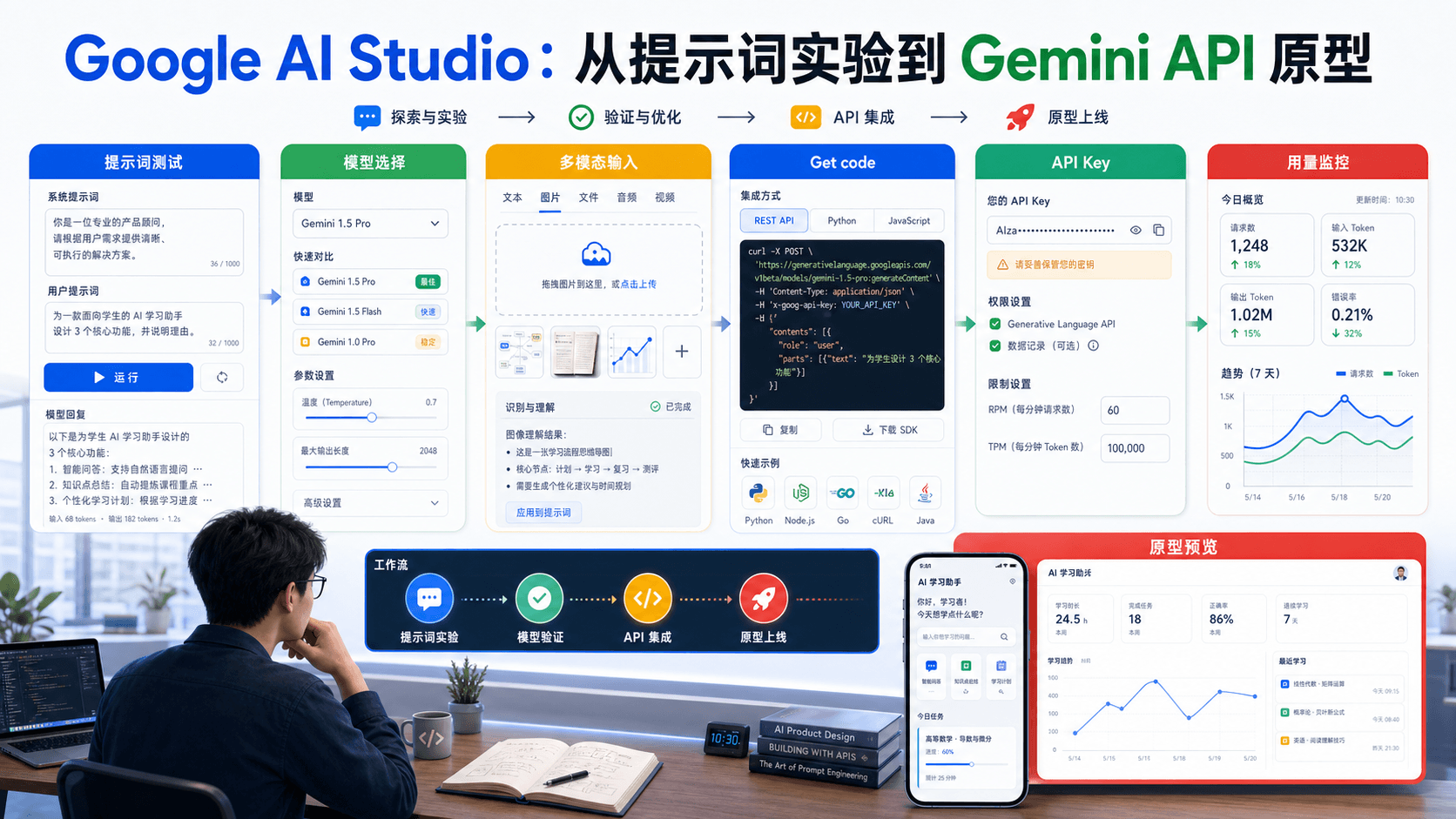 Google AI Studio:从提示词实验到 Gemini API 原型,关键是把“能聊”变成“能交付”