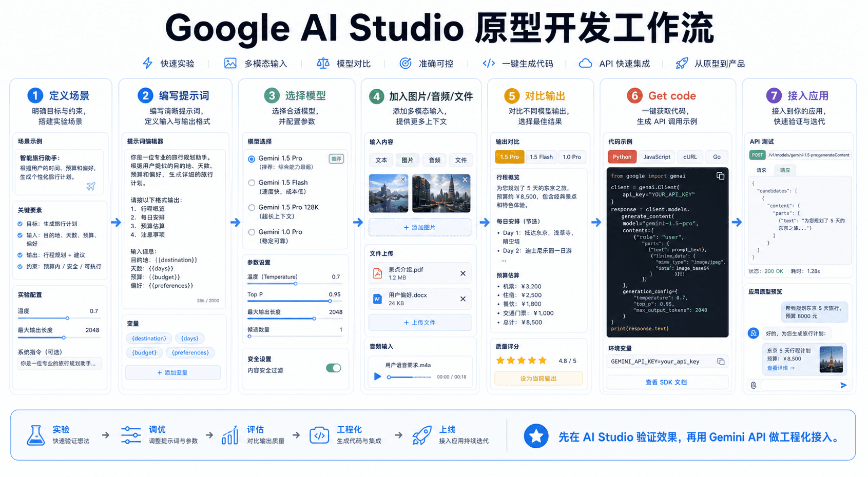 Google AI Studio 原型开发工作流
