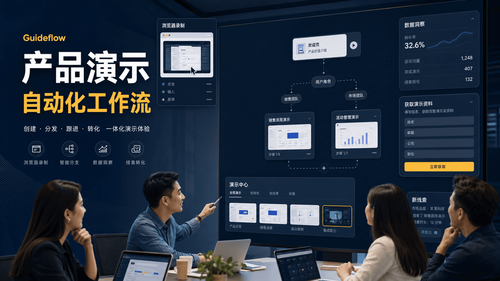 Guideflow:产品演示自动化的关键,不是录一段更顺滑的视频
