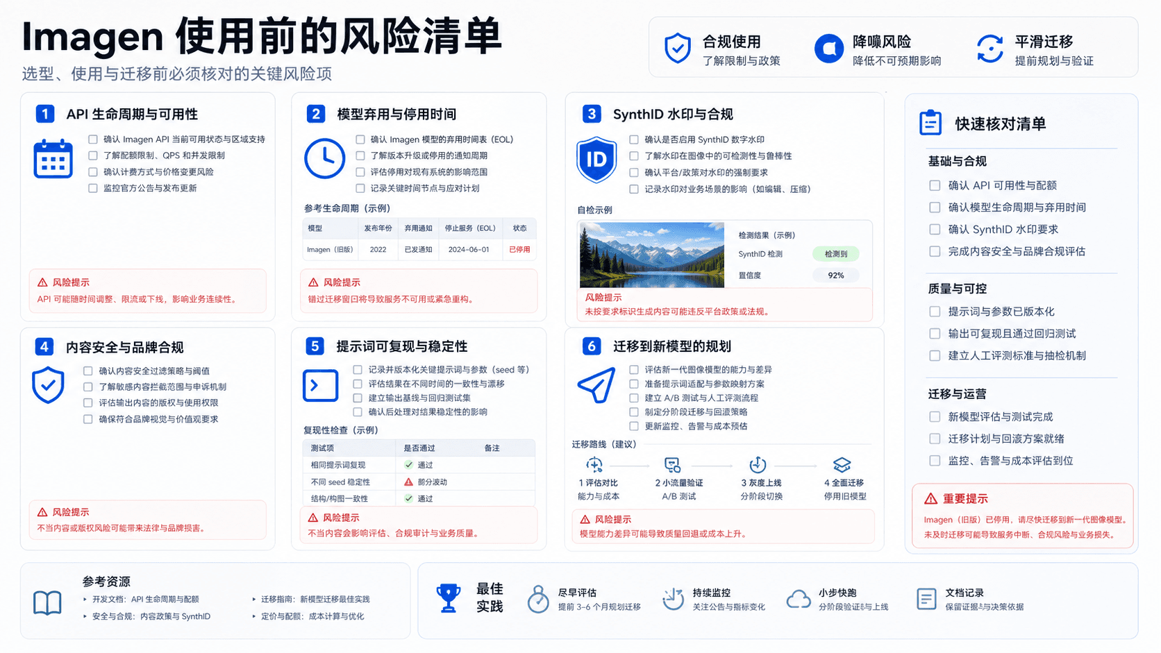 Imagen 使用前的风险清单