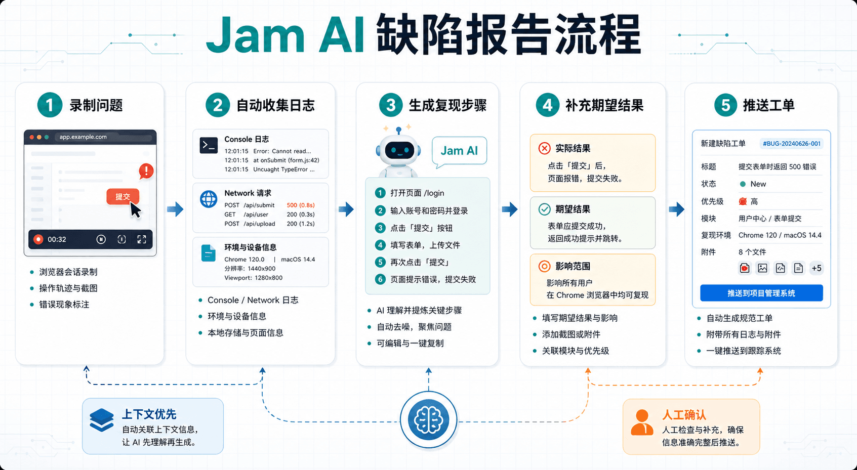 Jam AI 缺陷报告流程