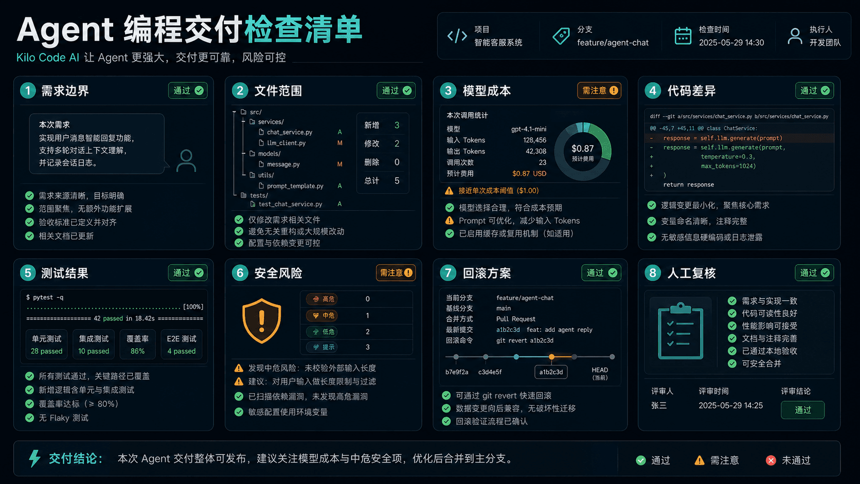 Agent 编程交付检查清单