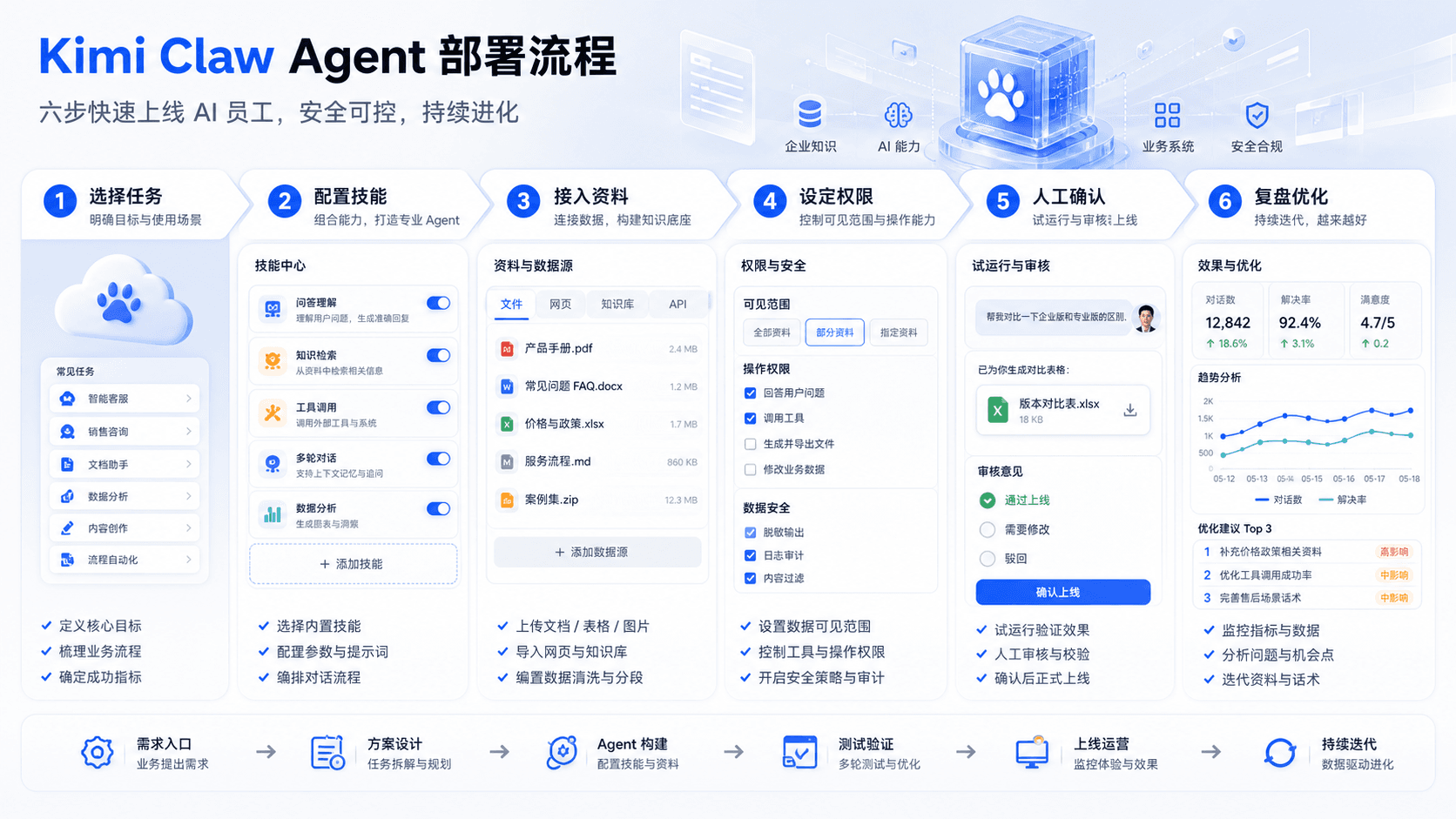 Kimi Claw Agent 部署流程