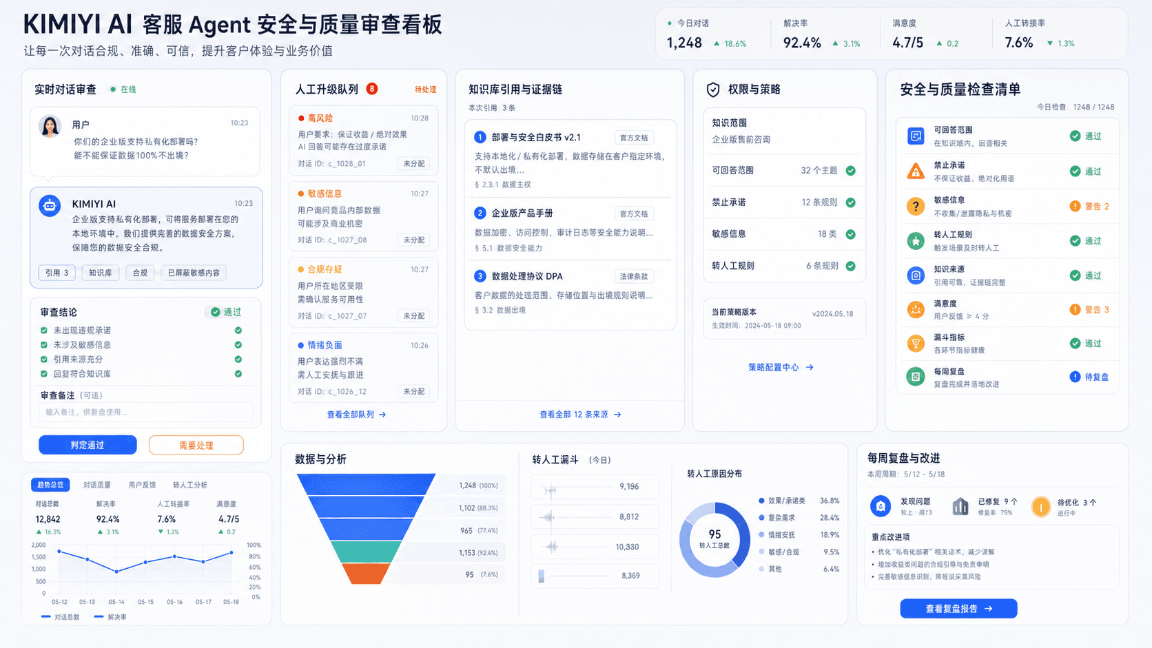 Kimiyi AI 员工人工复核与边界检查